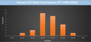 What is Price Earnings Ratio or PE Ratio