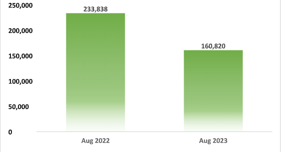 August Auto Sale Report